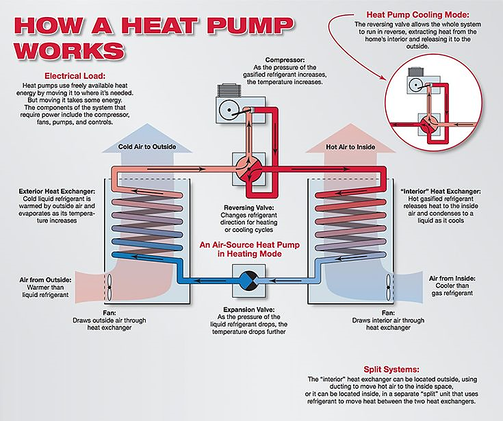 ducted-heat-pumps-heatpumps-from-westisle-heating-cooling